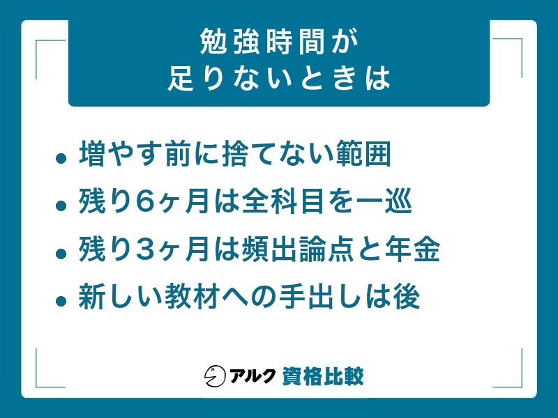 社労士 勉強時間が足りないときの立て直し方