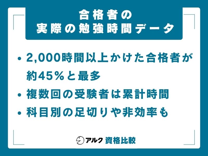 社労士 勉強時間の実際のデータ
