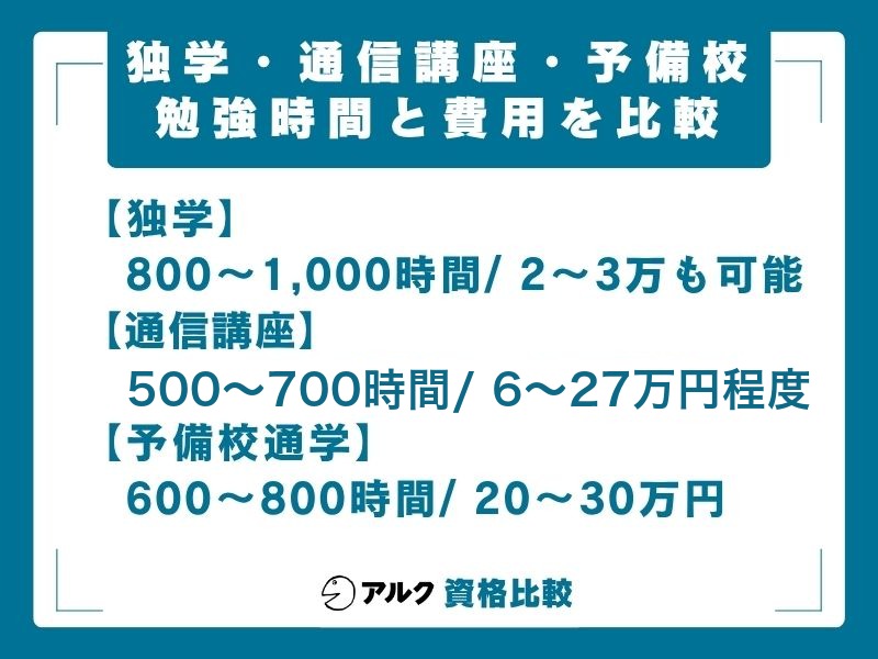 社労士 勉強時間と費用を比較