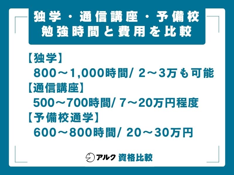 社労士 勉強時間と費用を比較