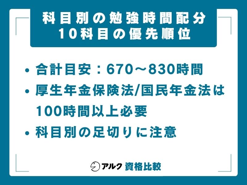 社労士 10科目の勉強時間目安