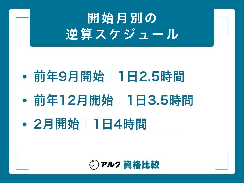 社労士 勉強時間の開始月別スケジュール