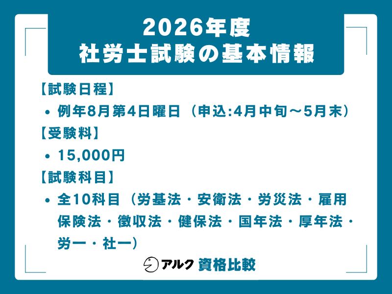 社労士試験 2026年