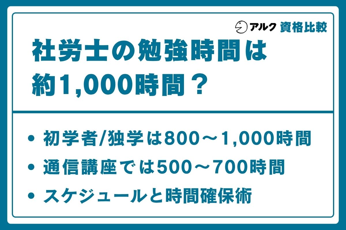 社労士 勉強時間