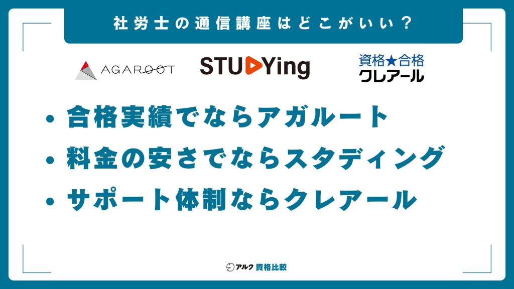 社労士の通信講座はどこがいい？