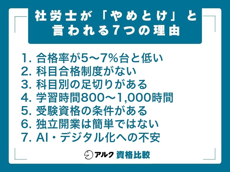 社会保険労務士 やめとけと言われる理由7つ