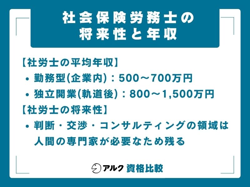 社会保険労務士の将来性と年収
