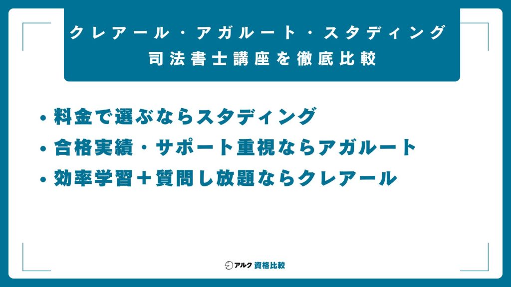 クレアール・アガルート・スタディング 司法書士講座を徹底比較