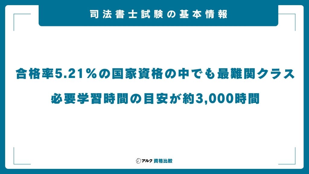 司法書士試験の基本情報