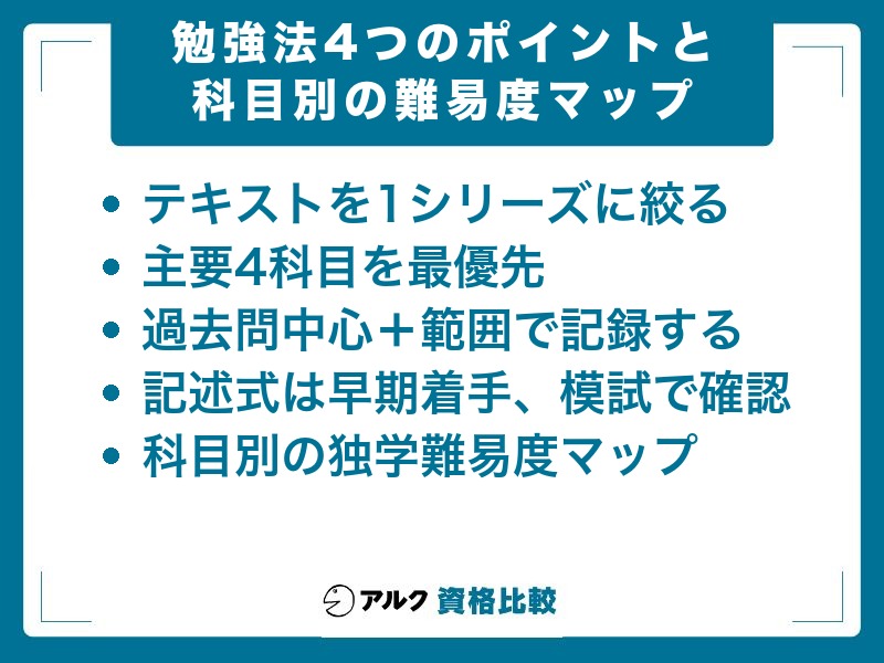 司法書士の独学の勉強法4つのポイントと科目別の難易度マップ。テキストを1シリーズに絞る・主要4科目を最優先・過去問中心＋範囲で記録する・記述式は早期着手と模試・科目別の独学難易度マップ