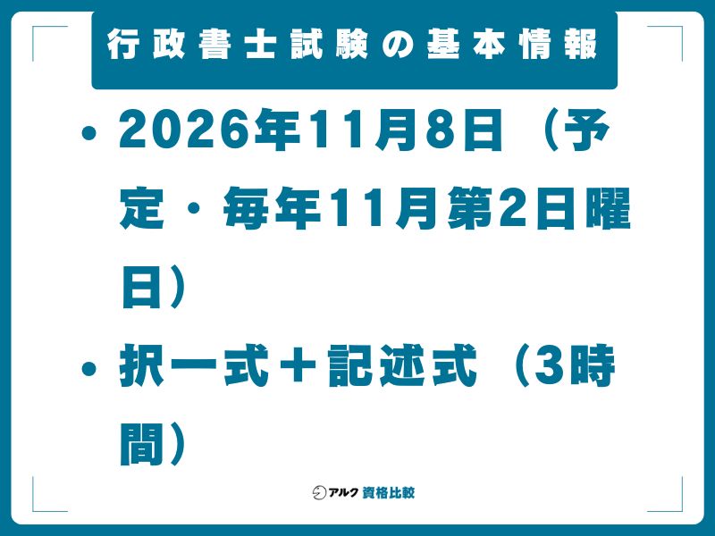 行政書士試験の基本情報（2026年度）