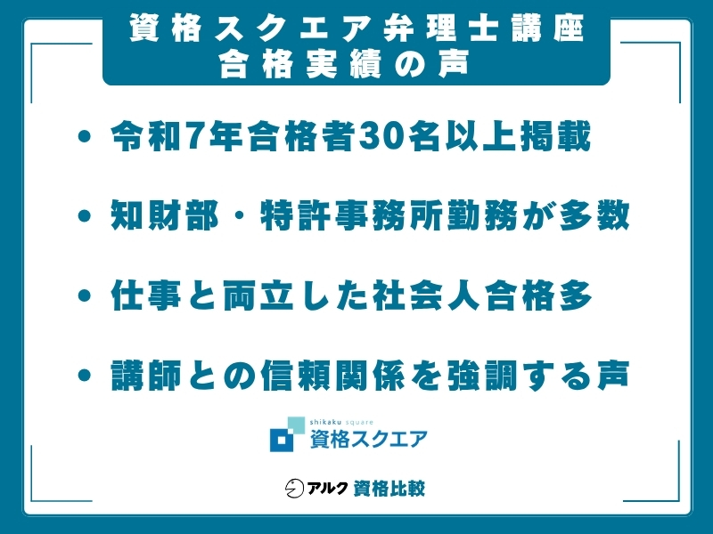 資格スクエア 弁理士講座 実績