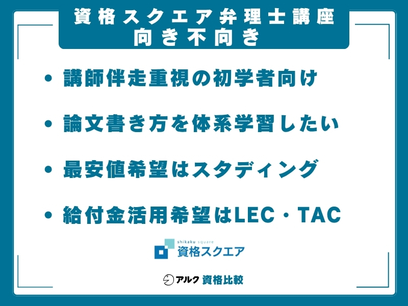 資格スクエア 弁理士講座
向き・不向き 