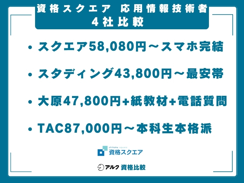 資格スクエア 応用情報技術者 比較