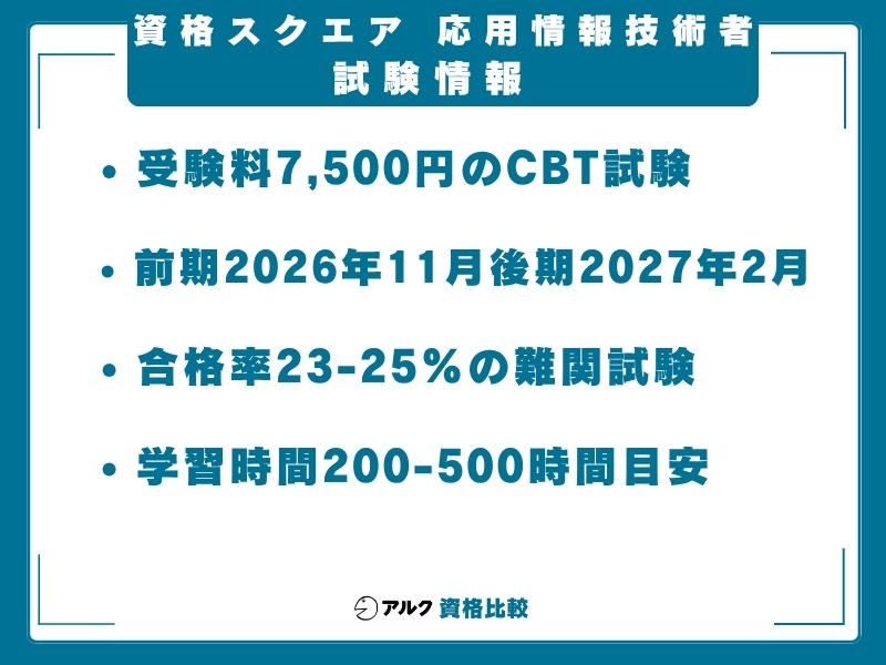 資格スクエア 応用情報技術者 試験