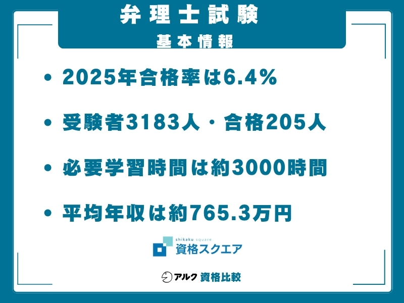弁理士試験の情報