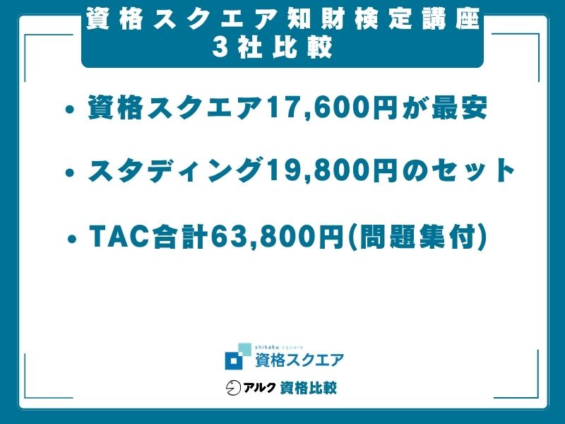 知財 資格スクエア 比較