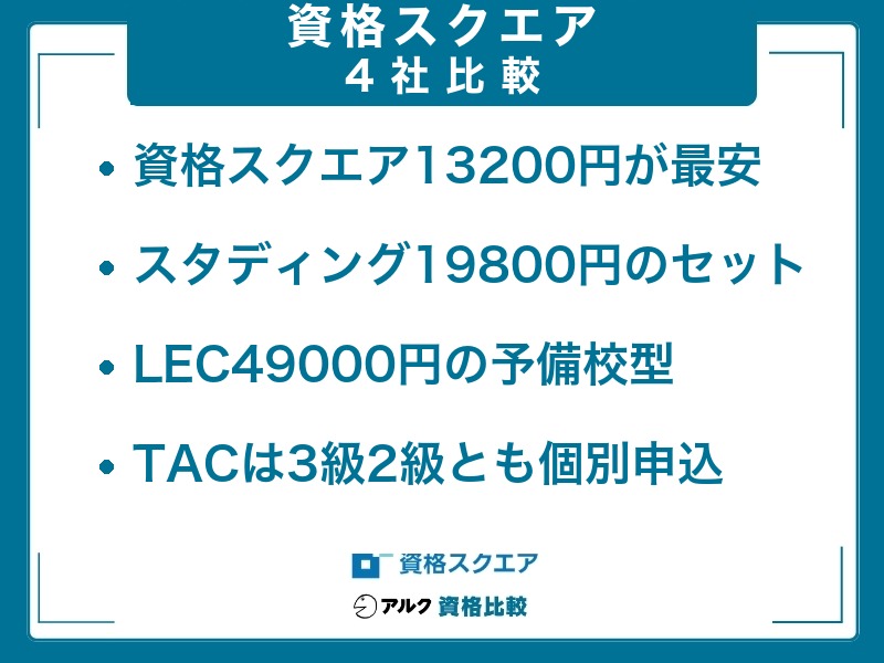 知財 資格スクエア 比較
