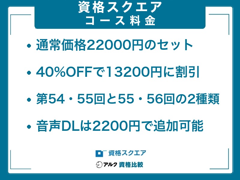知財 資格スクエア 料金