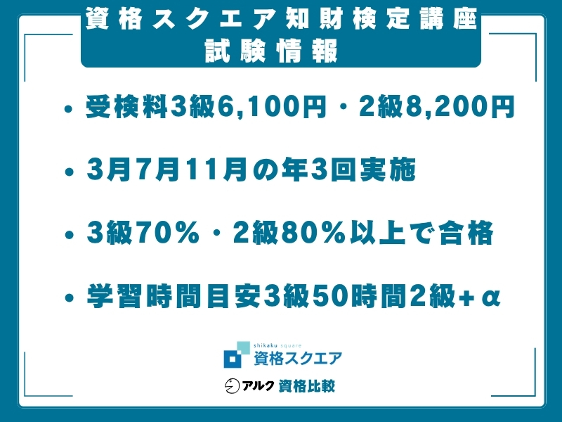 知財 資格スクエア 試験概要