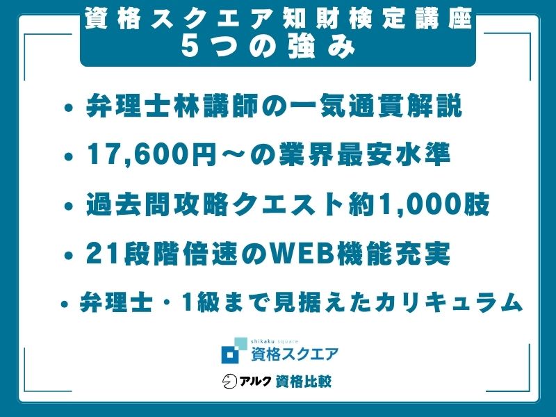 資格スクエア 知財 強み