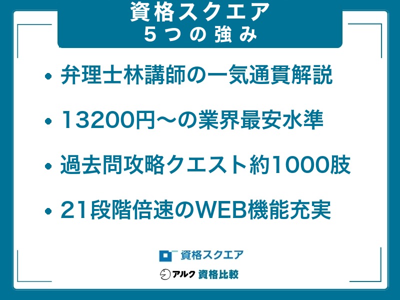 資格スクエア 知財 強み