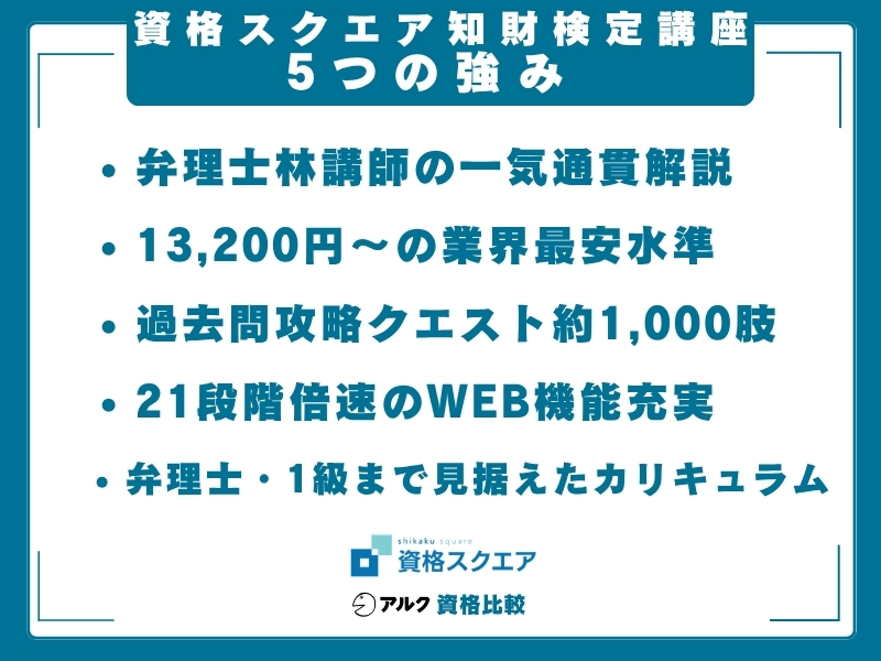 資格スクエア 知財 強み