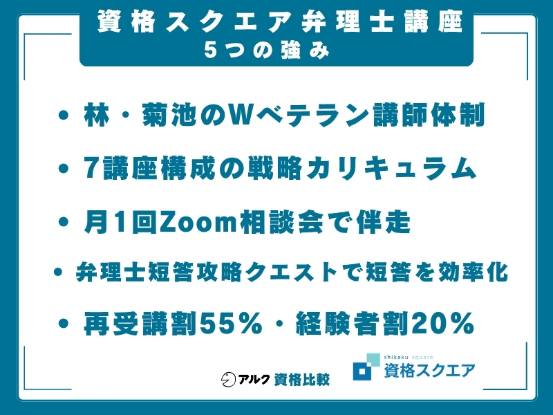 資格スクエア 弁理士講座の強み