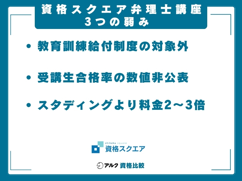 資格スクエア 弁理士講座の弱み