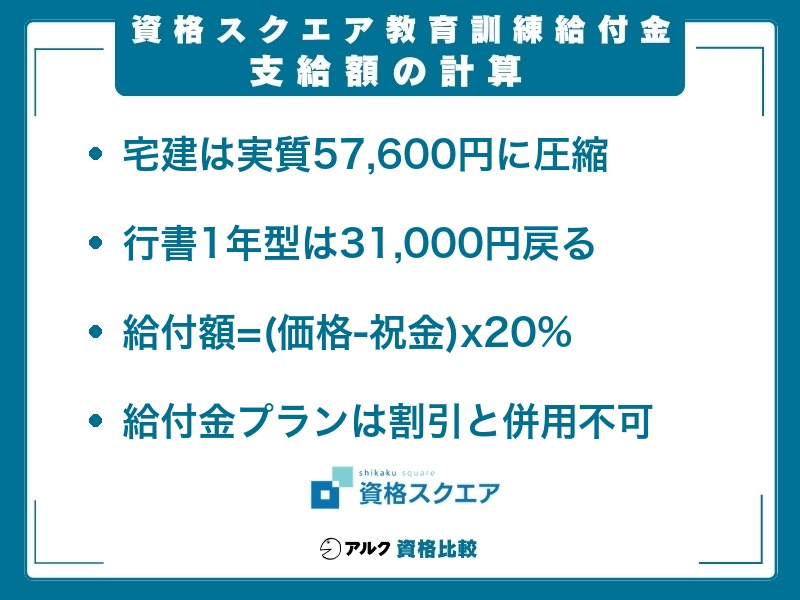 資格スクエア 給付金 支給額