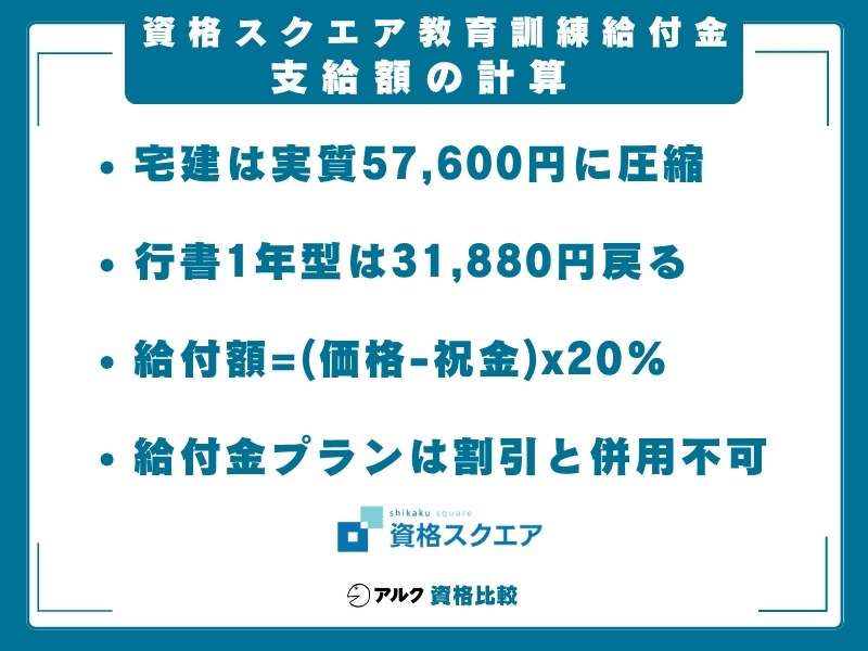 資格スクエア 給付金 支給額