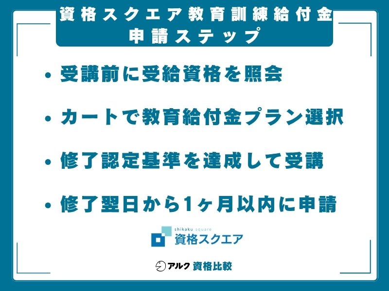 資格スクエア 給付金 申請