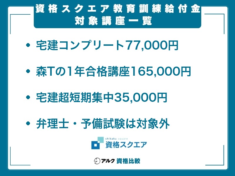 資格スクエア 給付金 対象講座