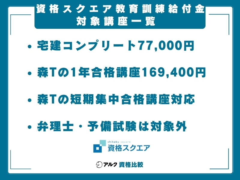 資格スクエア 給付金 対象講座