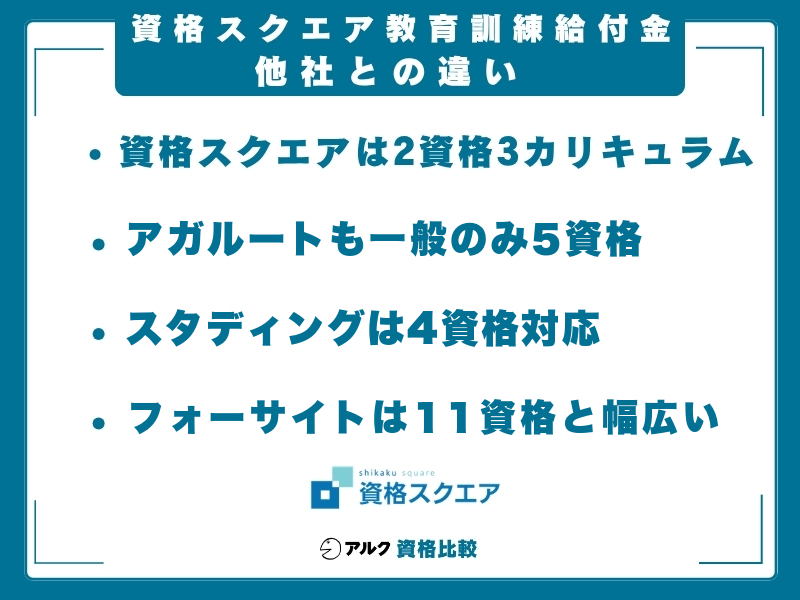 資格スクエア 給付金 比較