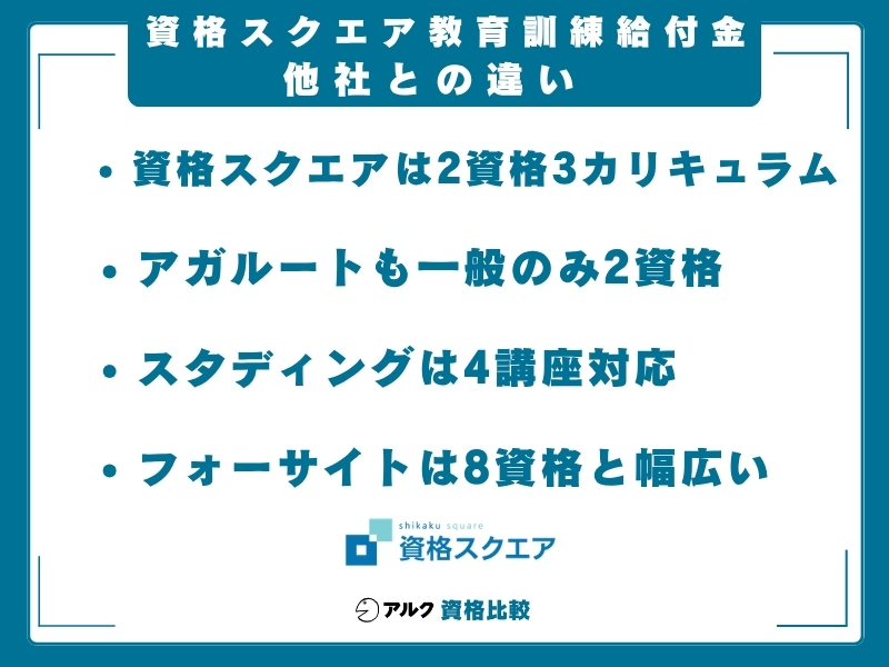 資格スクエア 給付金 比較