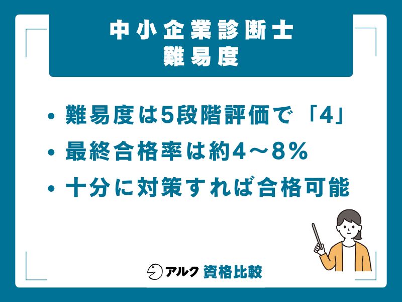 【結論】中小企業診断士の難易度は「国家資格の中で中〜上位」|正しい対策で十分合格可能