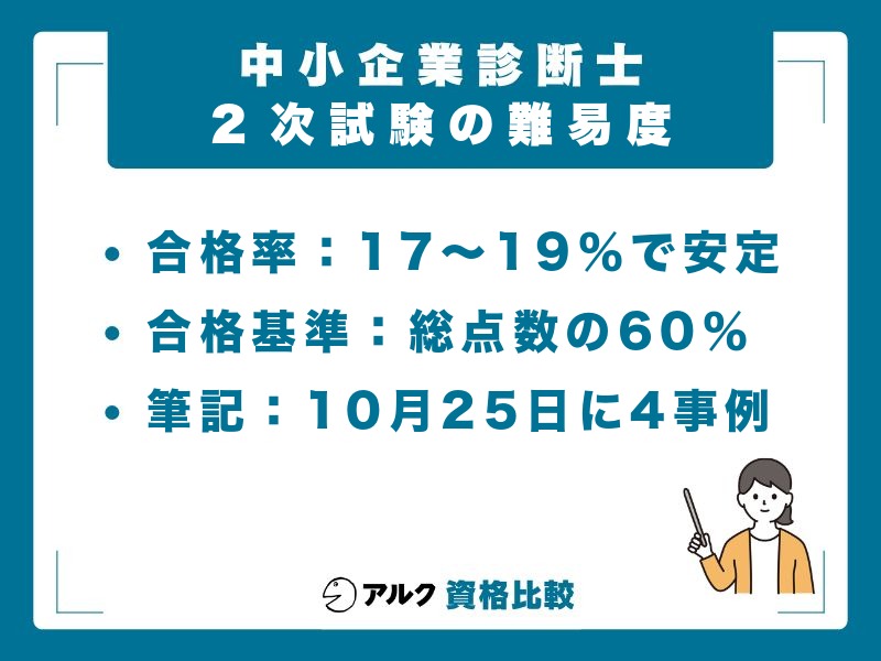 中小企業診断士2次試験の難易度|合格率が17〜19%から動かない理由