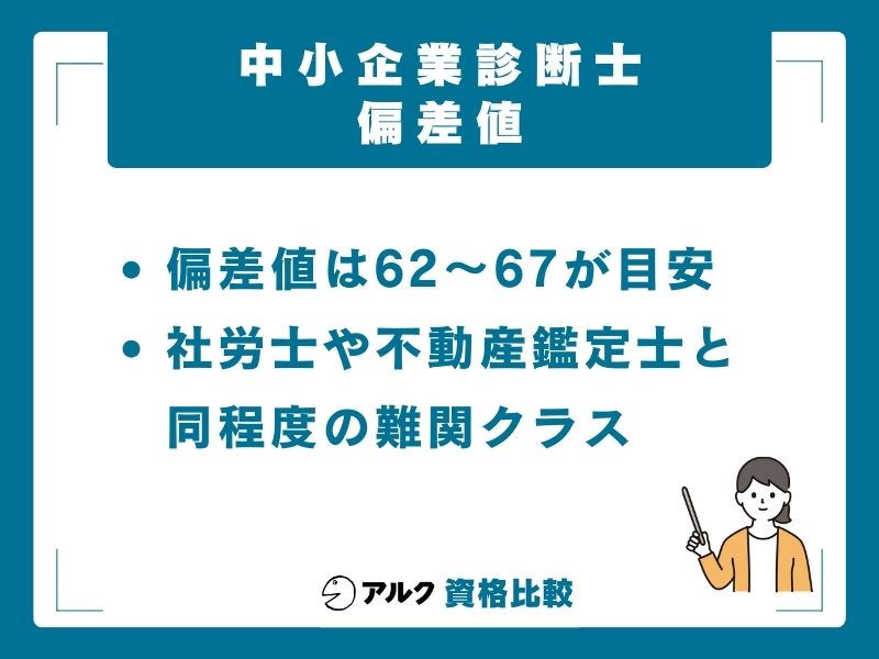 中小企業診断士の偏差値は?大学・他資格との比較ランキング