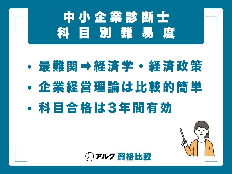 中小企業診断士の科目別難易度【2026年度データ】