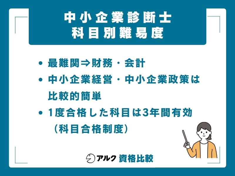 中小企業診断士の科目別難易度【2025年度データ】