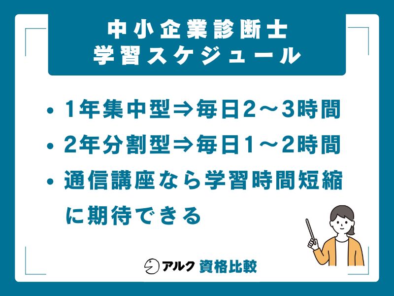 中小企業診断士に必要な勉強時間と学習スケジュール