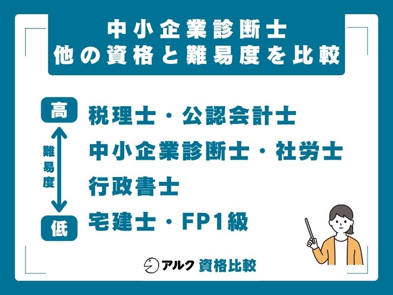 中小企業診断士と他の人気資格の難易度を徹底比較