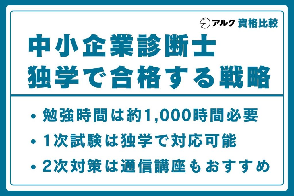 中小企業診断士 独学