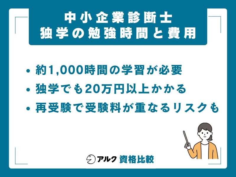 中小企業診断士の独学にかかる勉強時間と費用