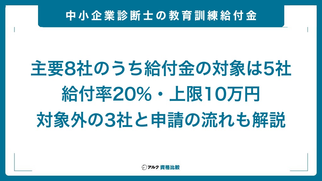 中小企業診断士の教育訓練給付金。主要8社のうち給付金の対象は5社、給付率20%・上限10万円、対象外の3社と申請の流れも解説