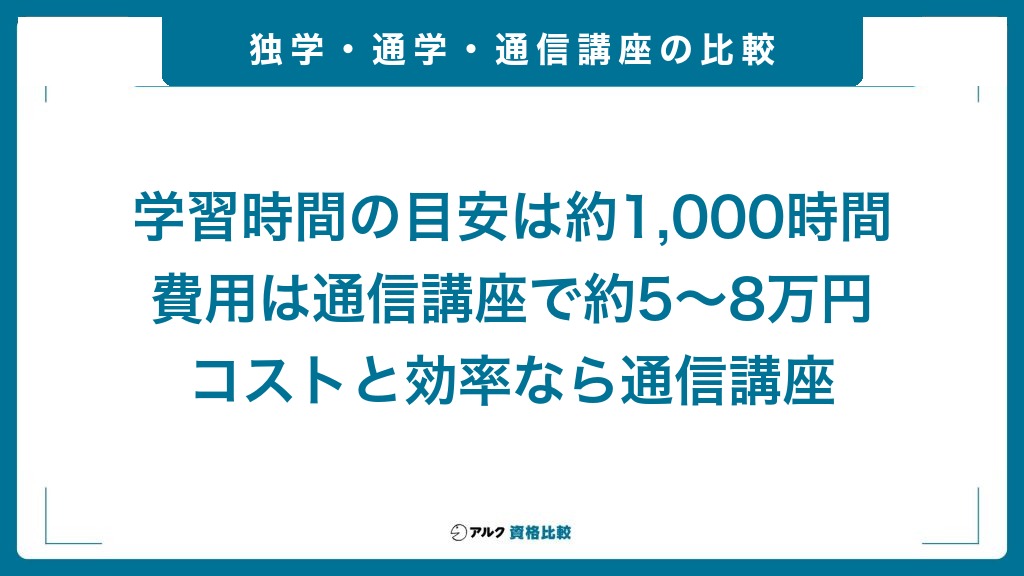 中小企業診断士の独学・通学・通信講座の比較。学習時間の目安は約1,000時間、費用は通信講座で約6〜9万円