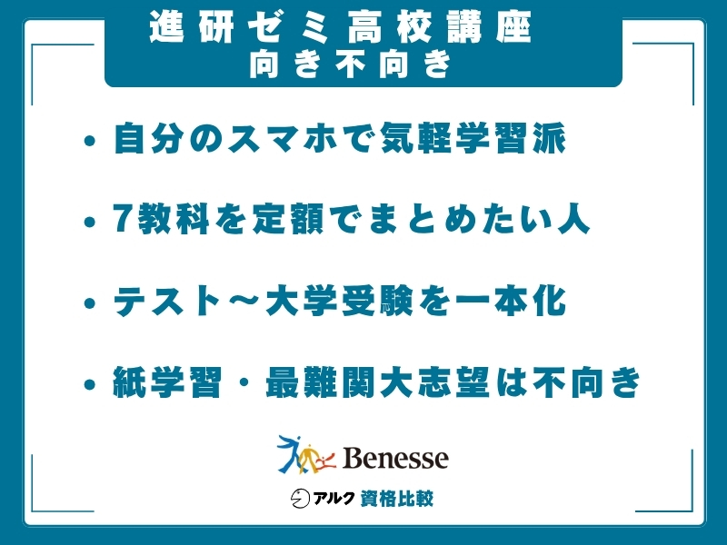 進研ゼミ高校講座が向いている人・向いていない人をまとめた図