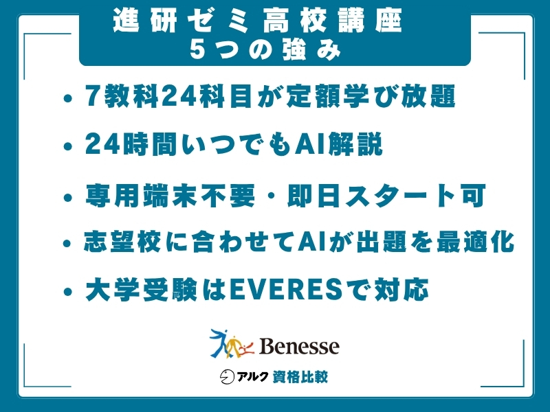 進研ゼミ高校講座の定期テスト・共通テスト対策をまとめた図