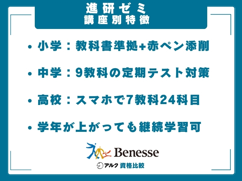 進研ゼミ 講座別